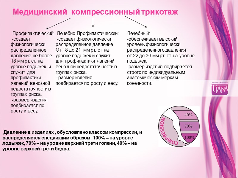 Медицинский  компрессионный трикотаж  Профилактический:  -создает физиологически распределенное давление не более 18